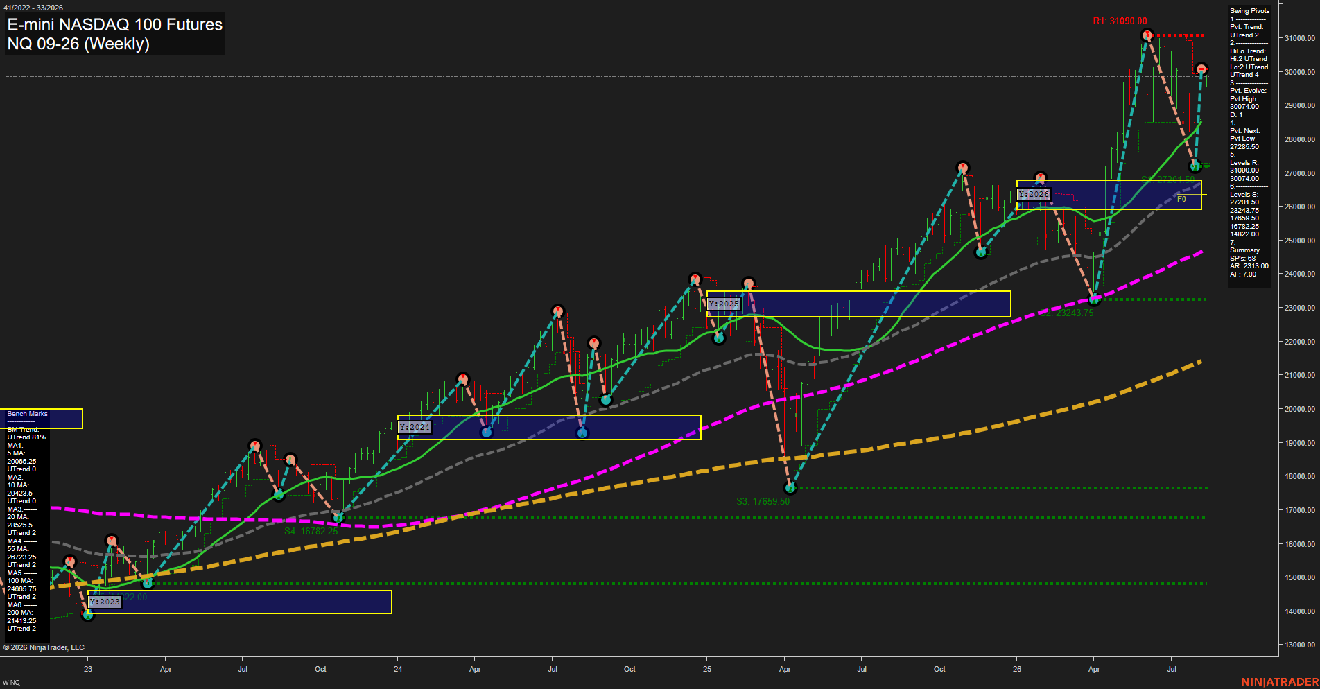 NQ E-mini NASDAQ 100 Futures Weekly Chart Analysis: 2026-Aug-13 07:07 CT