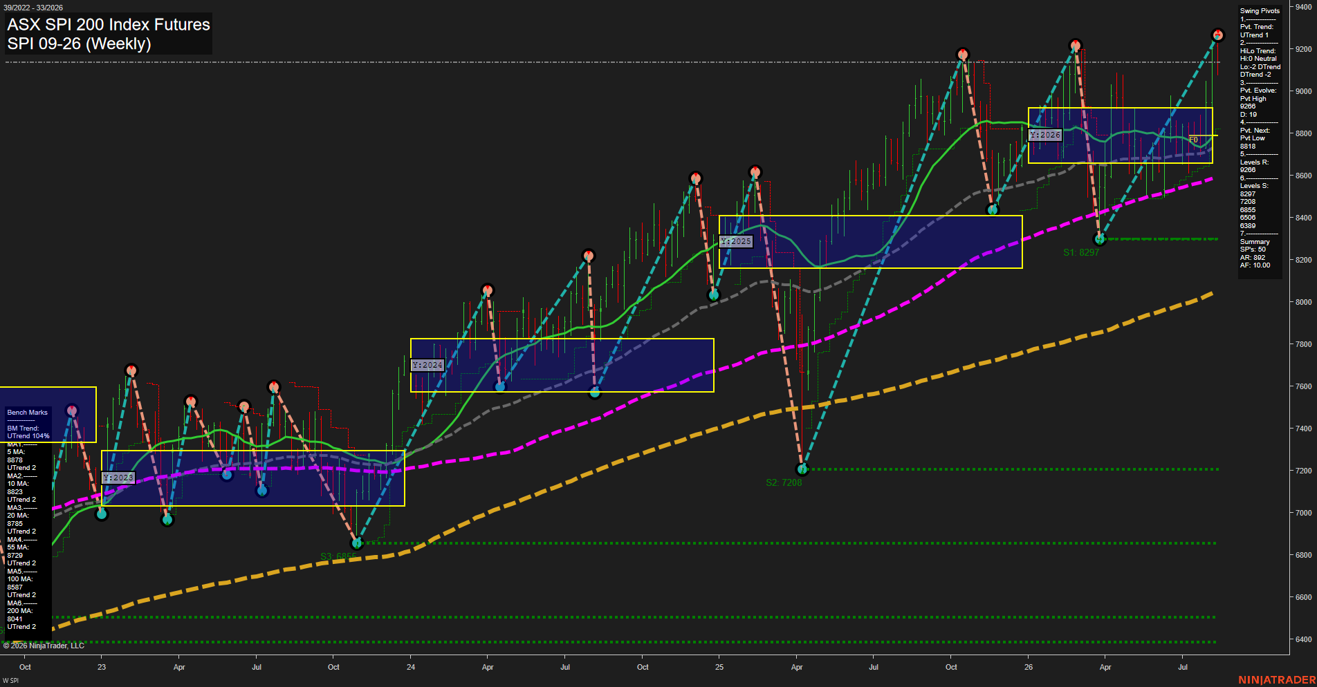 SPI ASX SPI 200 Index Futures Weekly Chart Analysis: 2026-Aug-13 07:10 CT