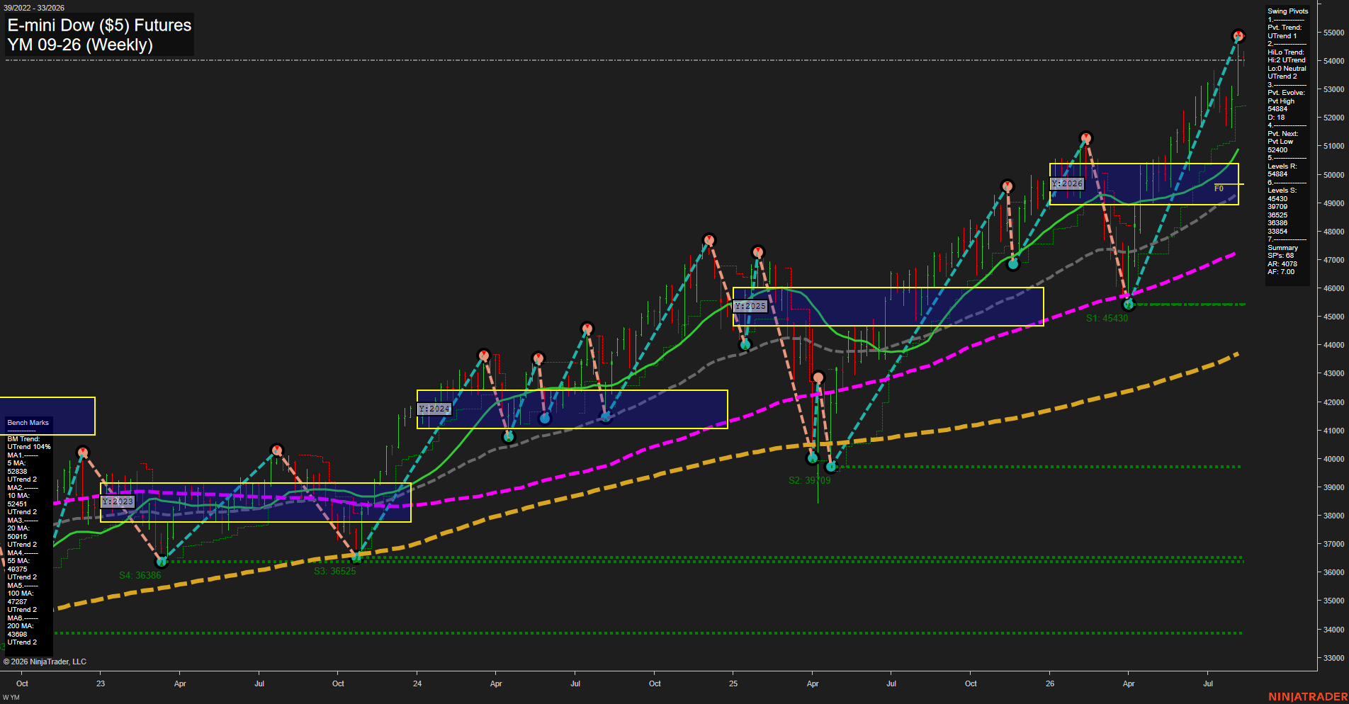 YM E-mini Dow ($5) Futures Weekly Chart Analysis: 2026-Aug-13 07:12 CT