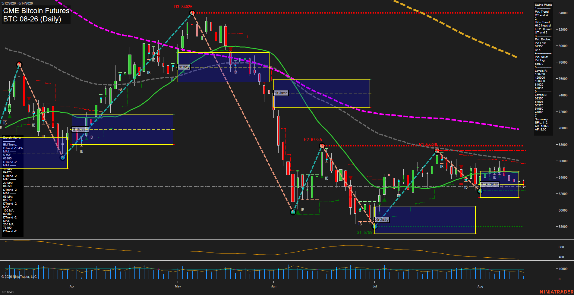 BTC CME Bitcoin Futures Daily Chart Analysis: 2026-Aug-14 07:02 CT