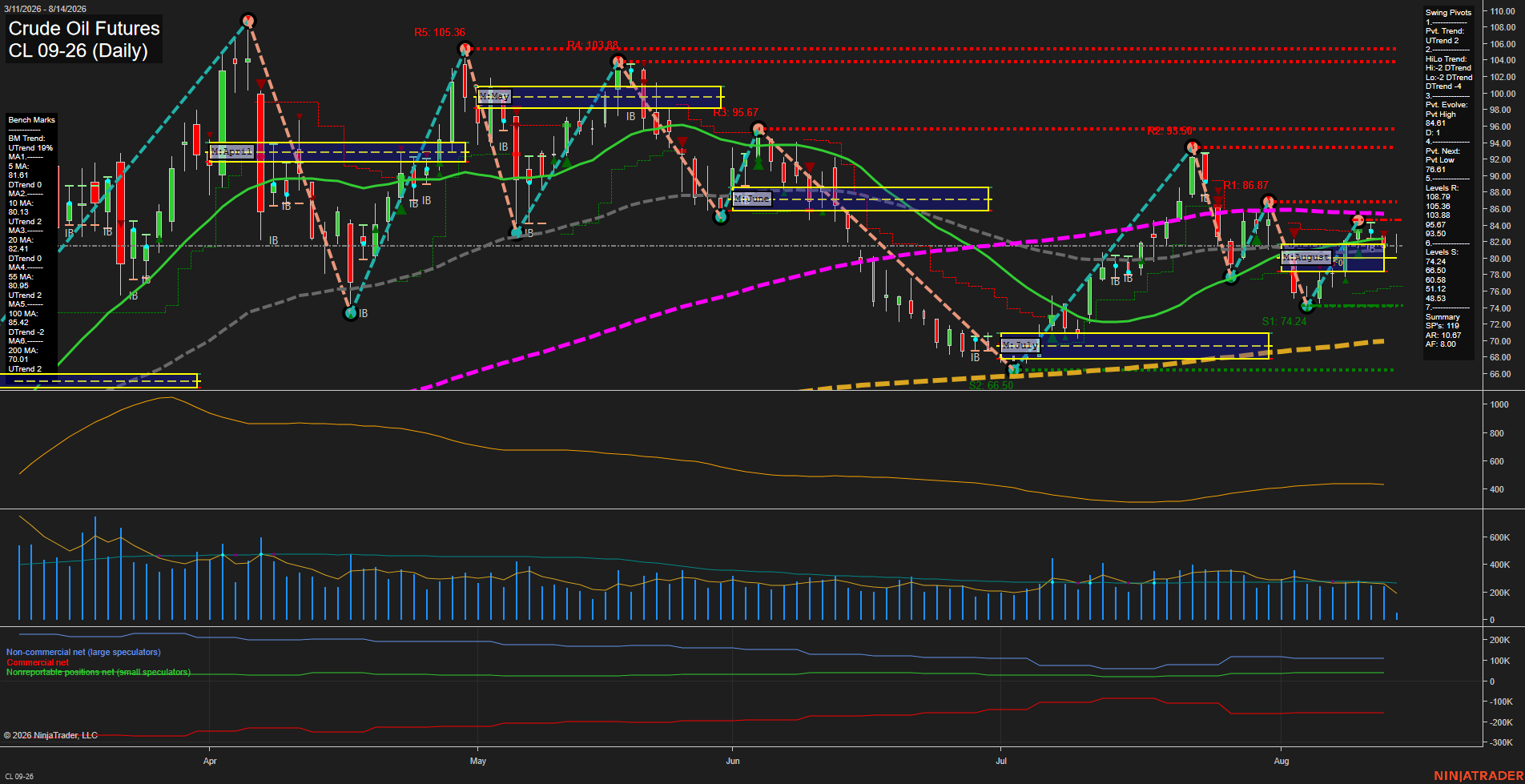 CL Daily Chart Analysis: 2026-08-14 CT CL Daily Chart Analysis: 2026-08-14 CT