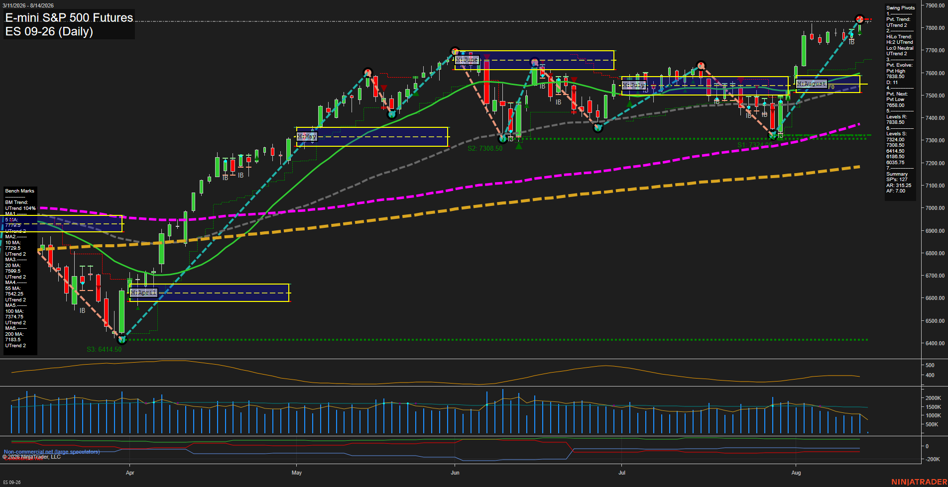 ES Daily Chart Analysis: 2026-08-14 CT ES Daily Chart Analysis: 2026-08-14 CT