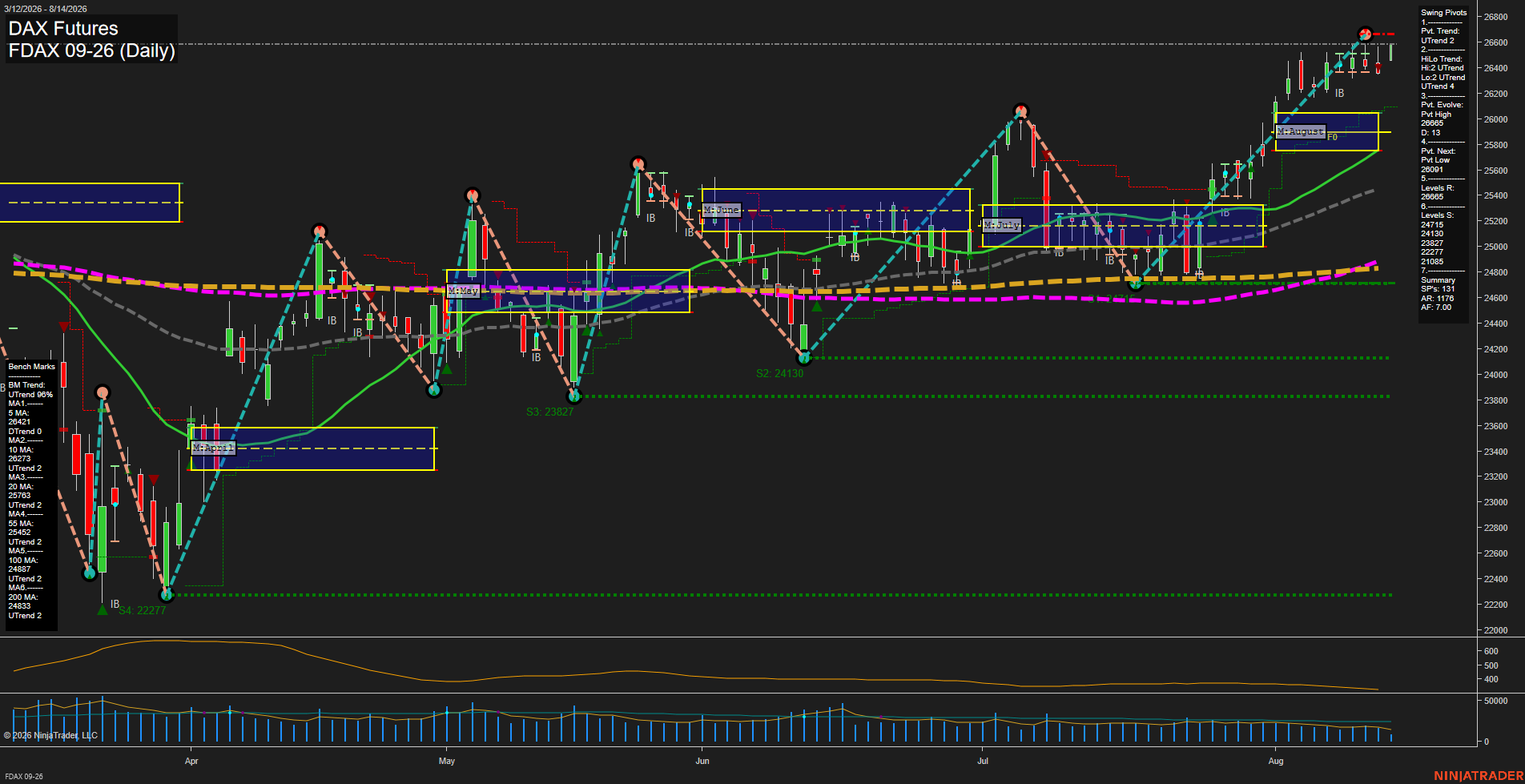 FDAX DAX Futures Daily Chart Analysis: 2026-Aug-14 07:05 CT