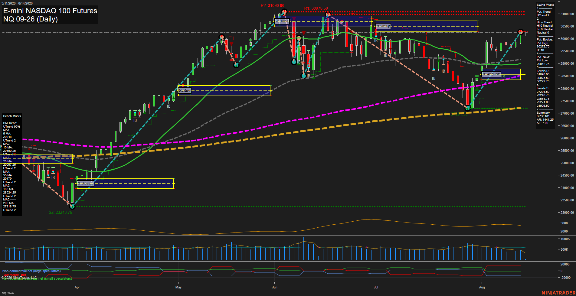 NQ Daily Chart Analysis: 2026-08-14 CT NQ Daily Chart Analysis: 2026-08-14 CT