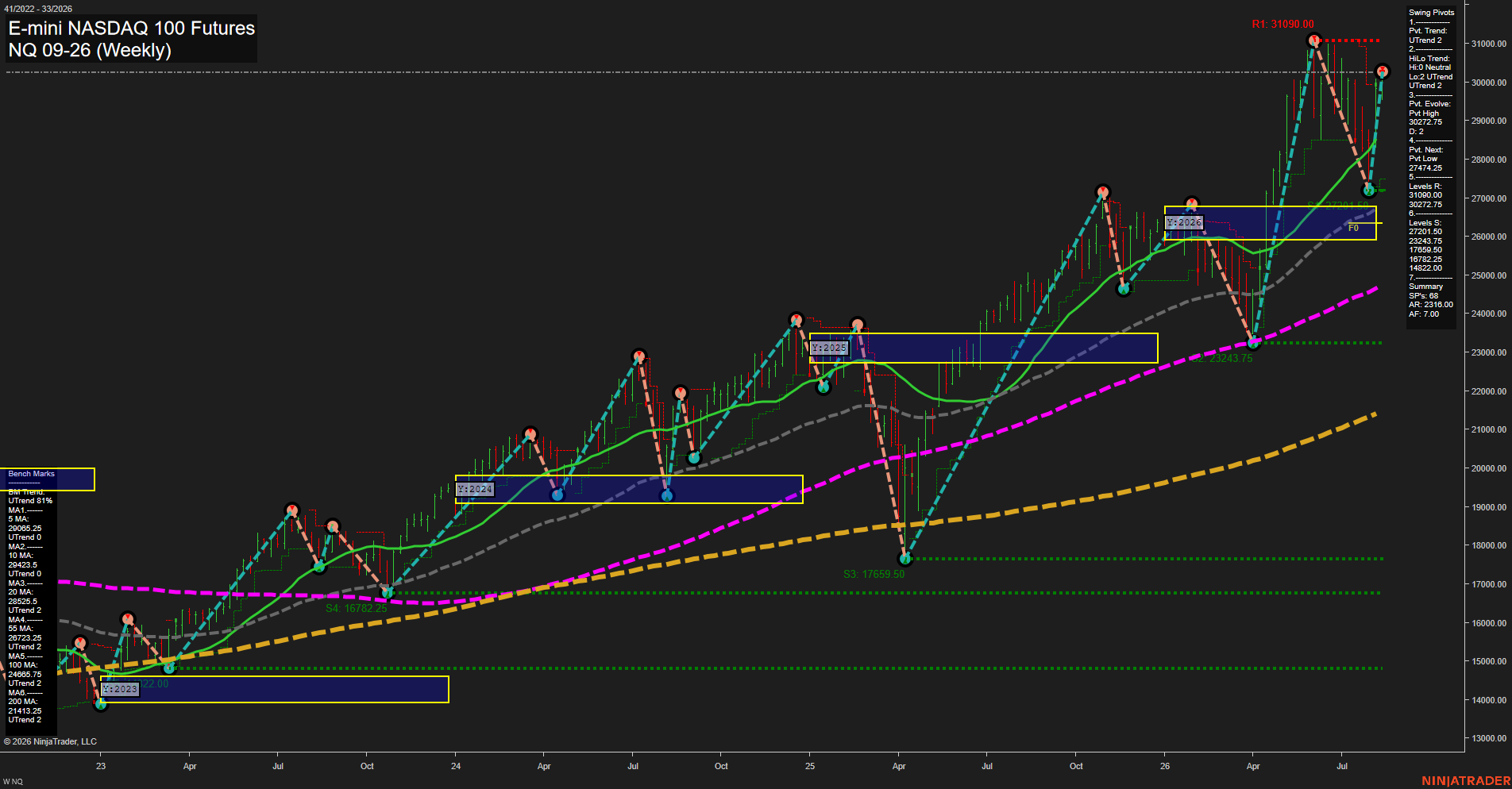 NQ E-mini NASDAQ 100 Futures Weekly Chart Analysis: 2026-Aug-14 07:08 CT