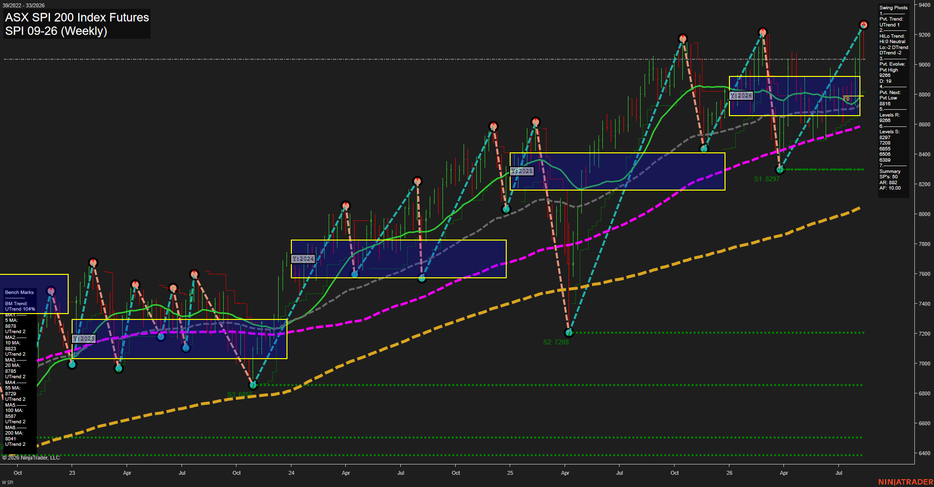 SPI ASX SPI 200 Index Futures Weekly Chart Analysis: 2026-Aug-14 07:10 CT