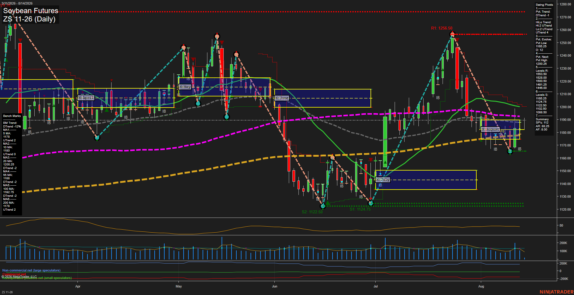 ZS Soybean Futures Daily Chart Analysis: 2026-Aug-14 07:14 CT