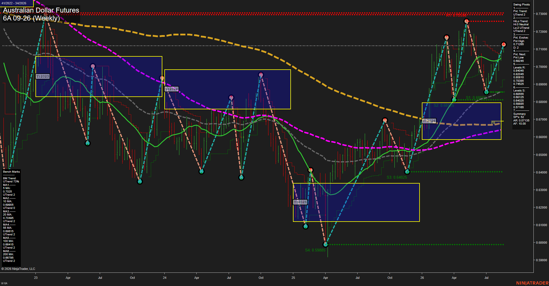 6A Australian Dollar Futures Weekly Chart Analysis: 2026-Aug-17 07:00 CT