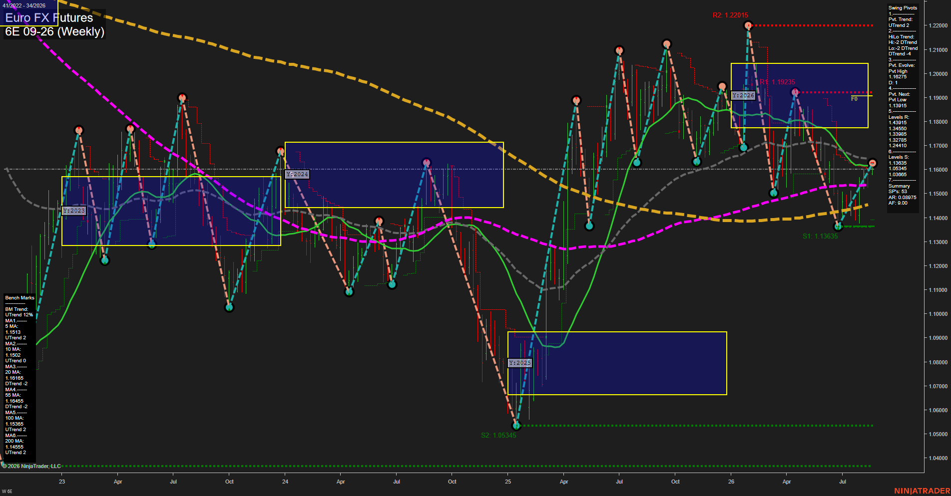 6E Euro FX Futures Weekly Chart Analysis: 2026-Aug-17 07:01 CT
