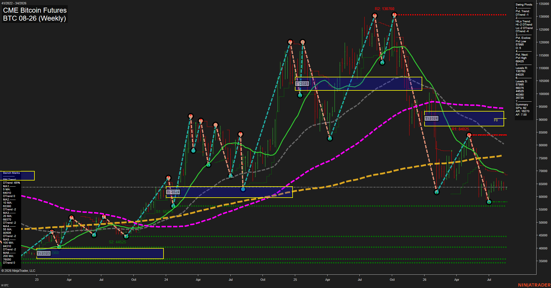 BTC CME Bitcoin Futures Weekly Chart Analysis: 2026-Aug-17 07:02 CT