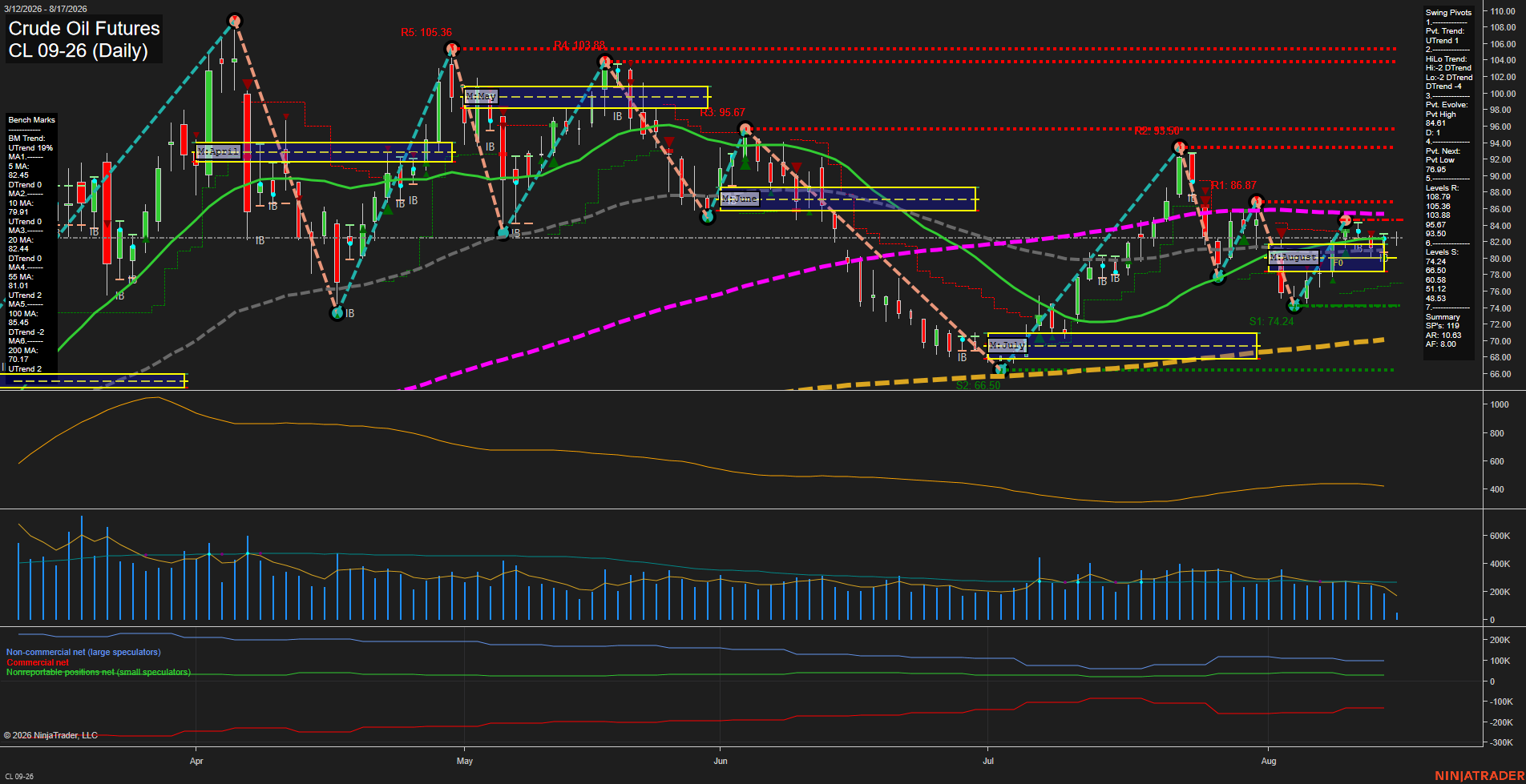 CL Daily Chart Analysis: 2026-08-17 CT CL Daily Chart Analysis: 2026-08-17 CT