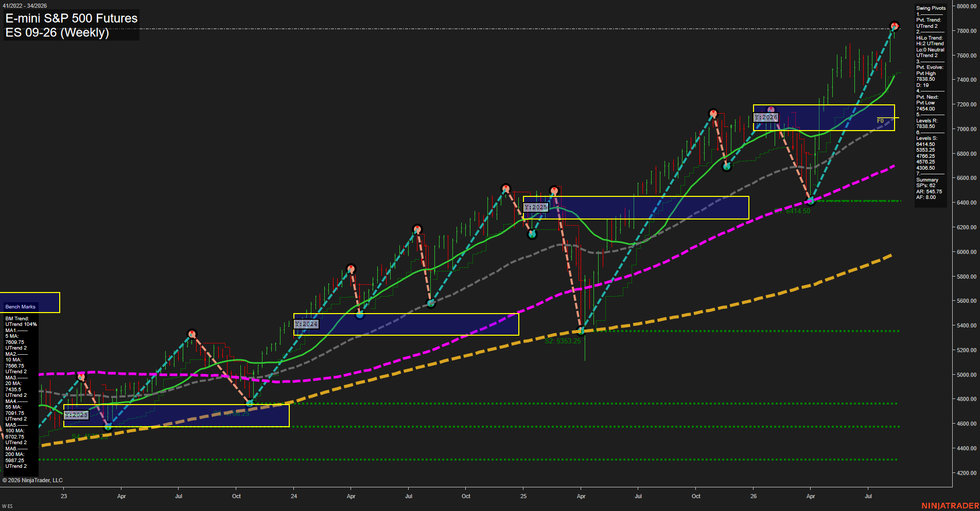 ES E-mini S&P 500 Futures Weekly Chart Analysis: 2026-Aug-17 07:04 CT