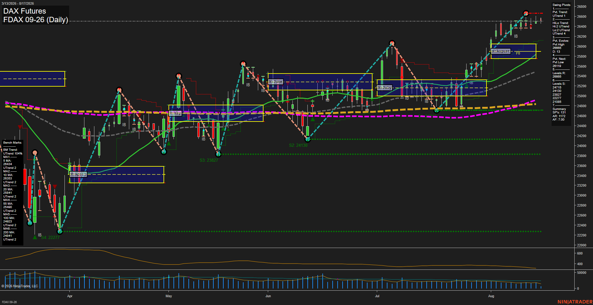 FDAX DAX Futures Daily Chart Analysis: 2026-Aug-17 07:04 CT