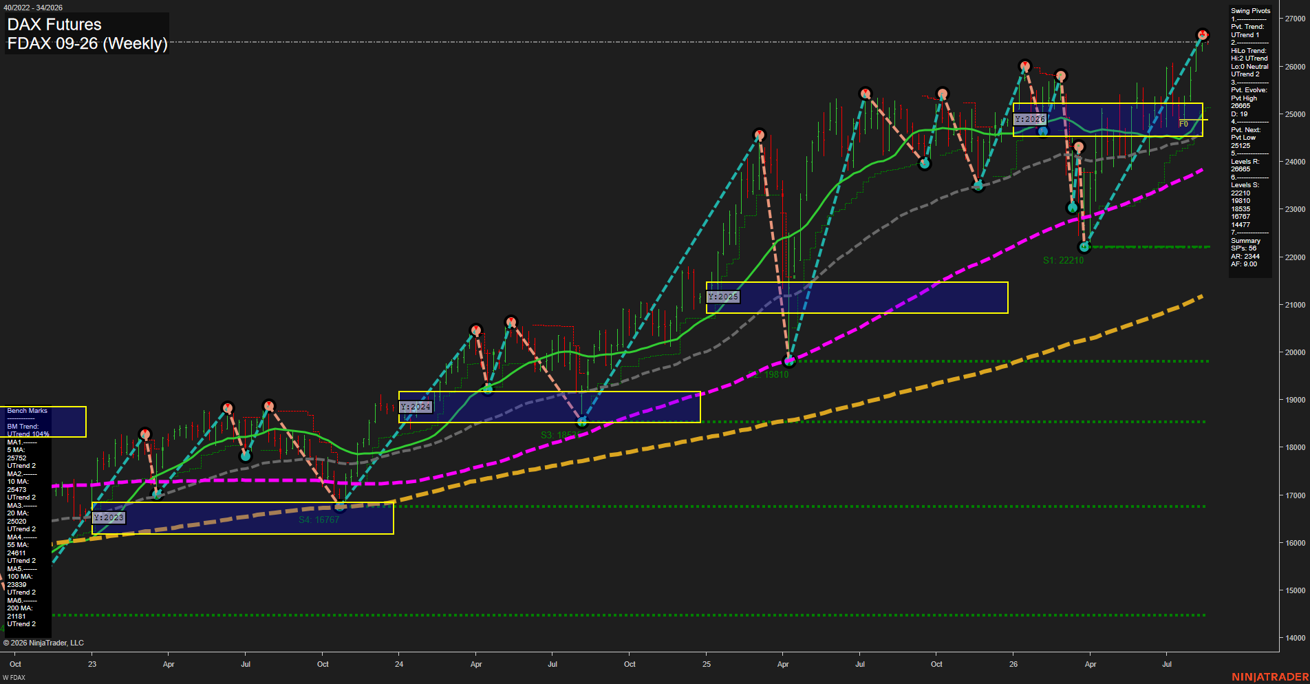 FDAX DAX Futures Weekly Chart Analysis: 2026-Aug-17 07:05 CT