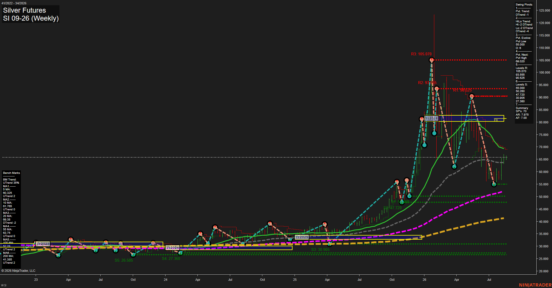 SI Silver Futures Weekly Chart Analysis: 2026-Aug-17 07:09 CT