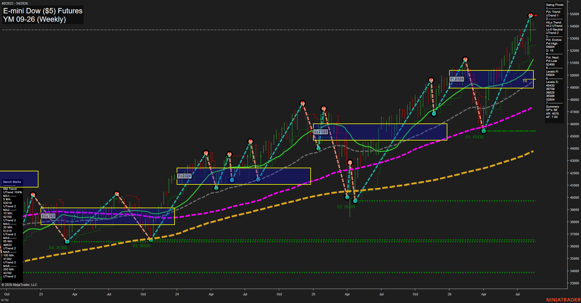 YM E-mini Dow ($5) Futures Weekly Chart Analysis: 2026-Aug-17 07:11 CT