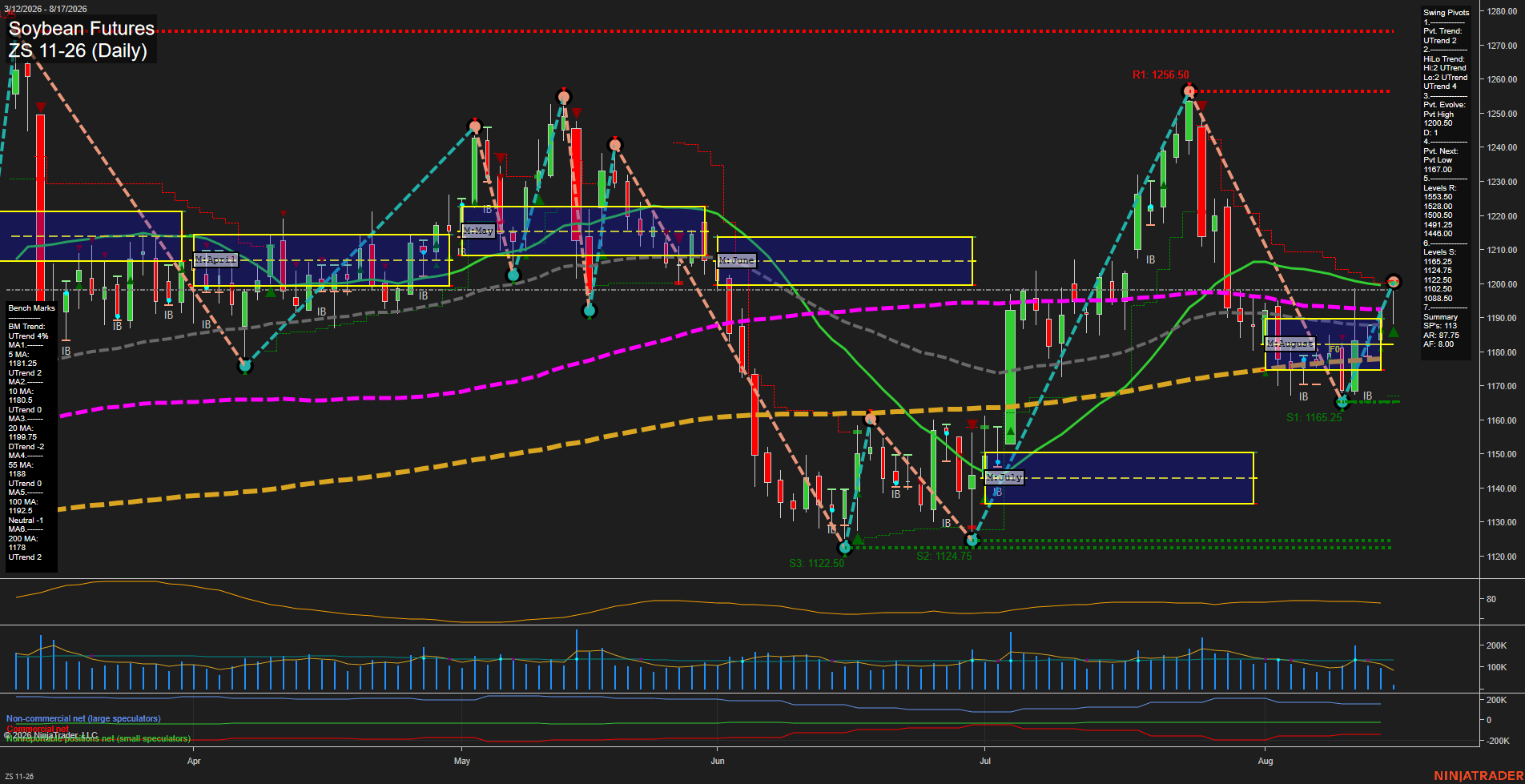 ZS Soybean Futures Daily Chart Analysis: 2026-Aug-17 07:12 CT