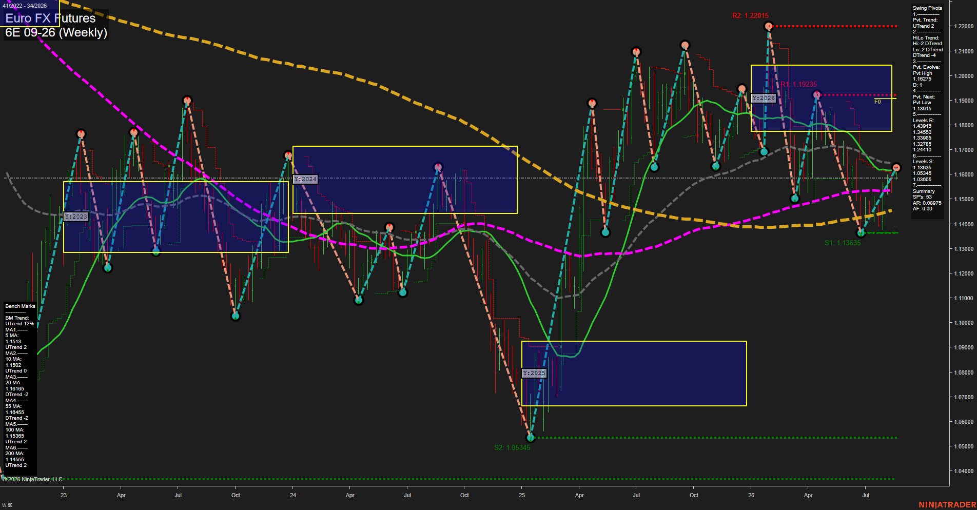 6E Euro FX Futures Weekly Chart Analysis: 2026-Aug-18 07:01 CT