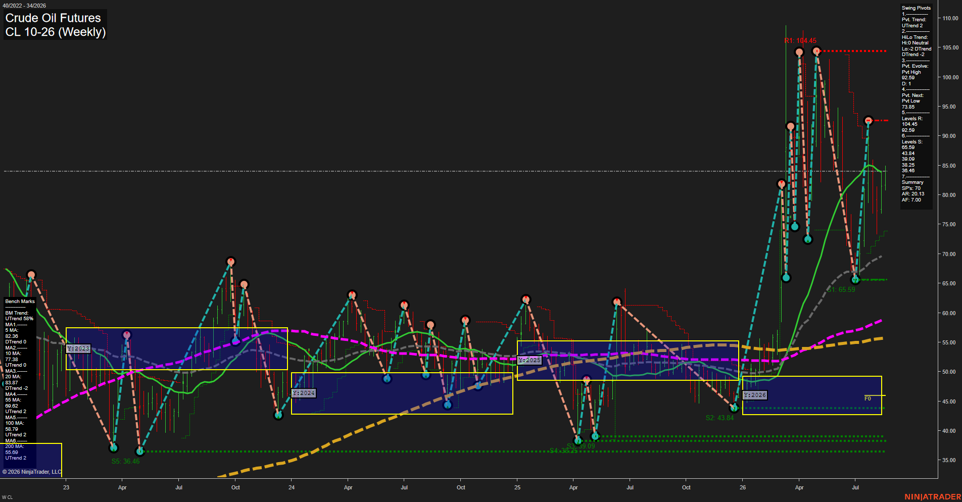 CL Crude Oil Futures Weekly Chart Analysis: 2026-Aug-18 07:02 CT