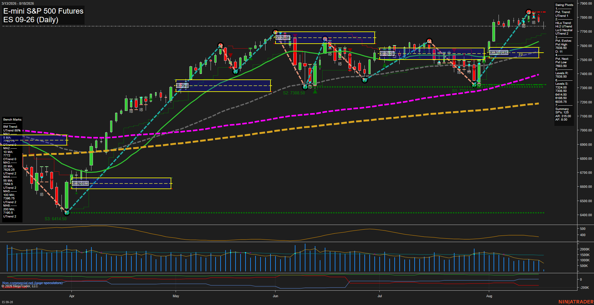 ES Daily Chart Analysis: 2026-08-18 CT ES Daily Chart Analysis: 2026-08-18 CT