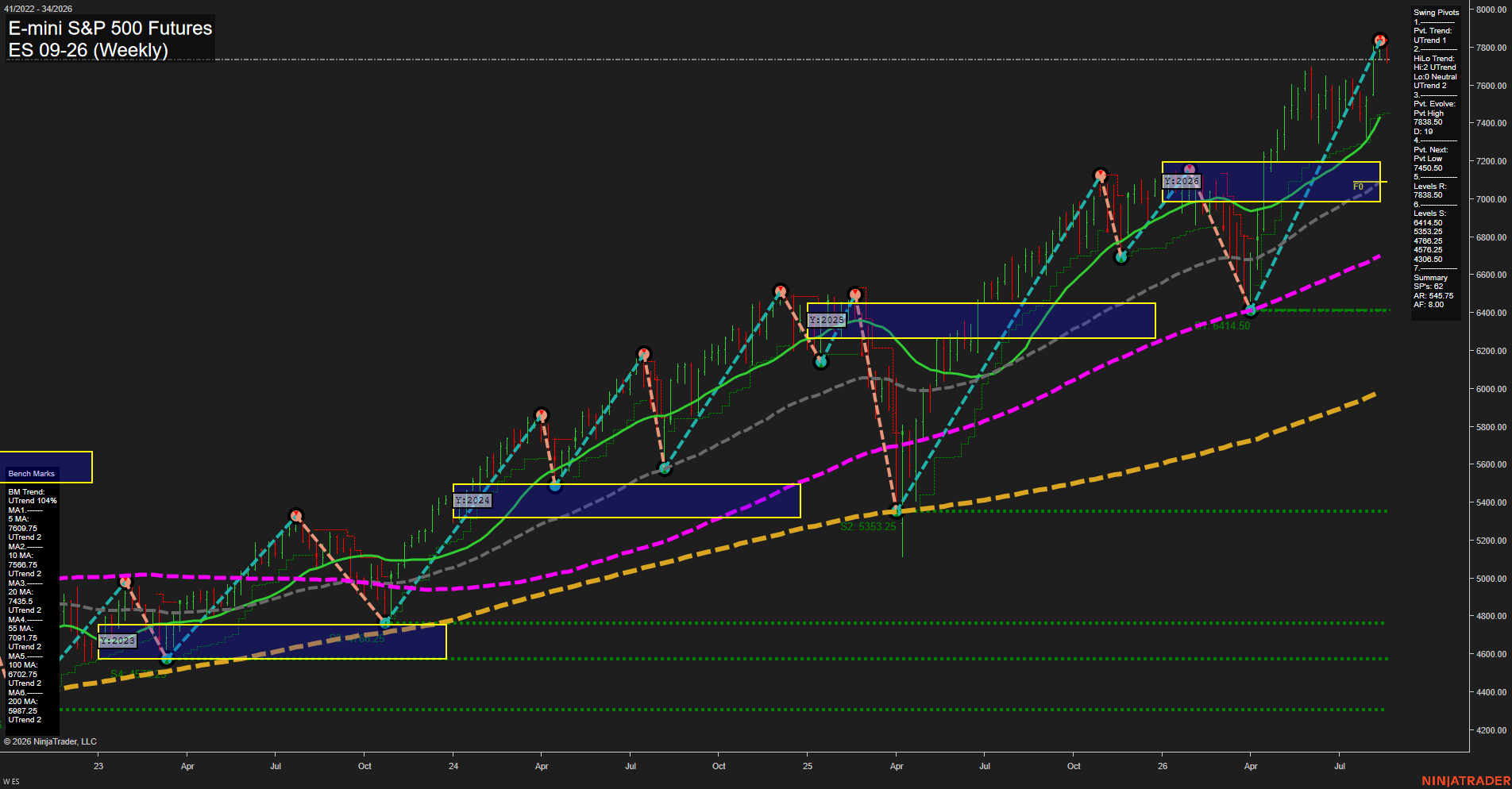 ES E-mini S&P 500 Futures Weekly Chart Analysis: 2026-Aug-18 07:03 CT