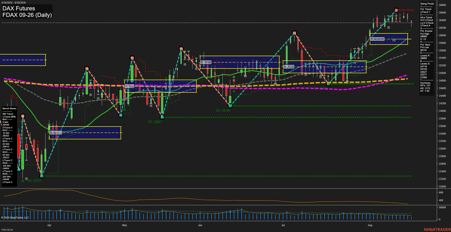 FDAX DAX Futures Daily Chart Analysis: 2026-Aug-18 07:04 CT