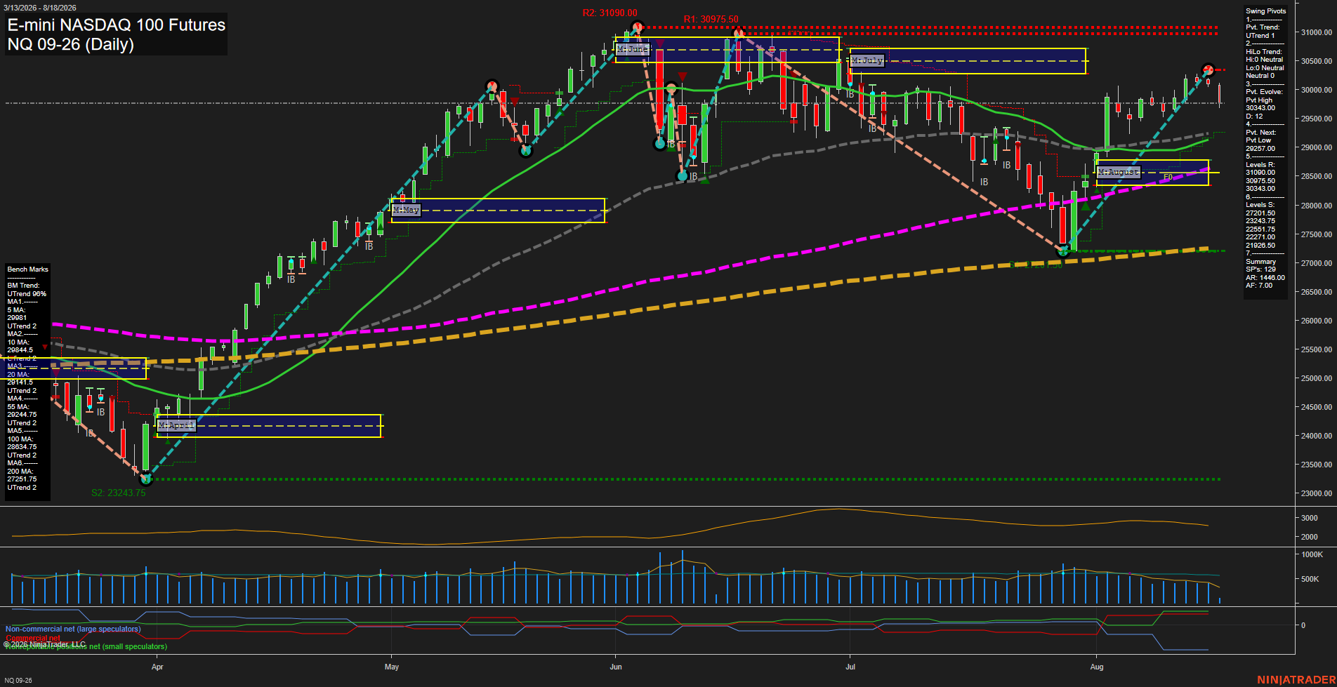 NQ Daily Chart Analysis: 2026-08-18 CT NQ Daily Chart Analysis: 2026-08-18 CT