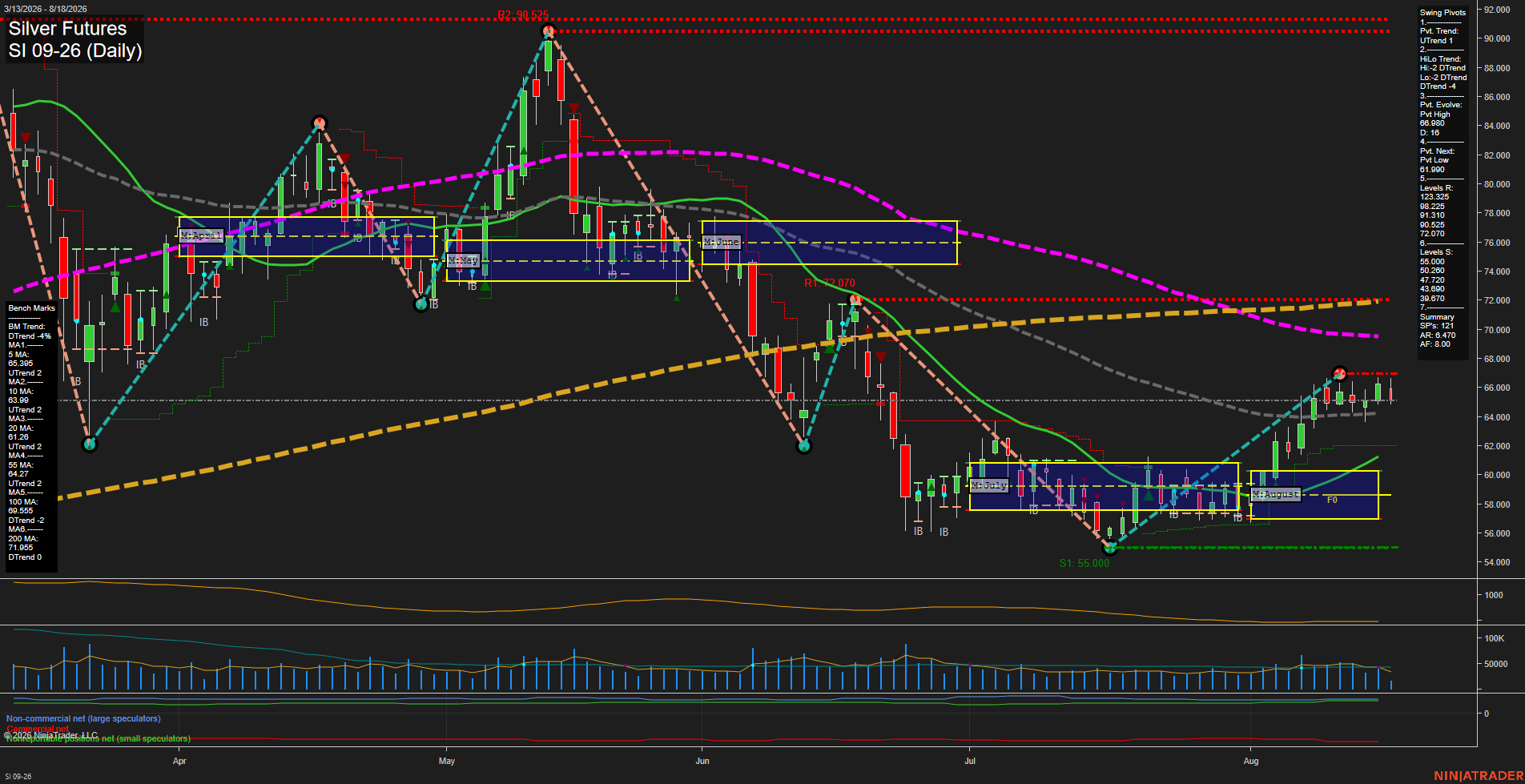 SI Silver Futures Daily Chart Analysis: 2026-Aug-18 07:08 CT