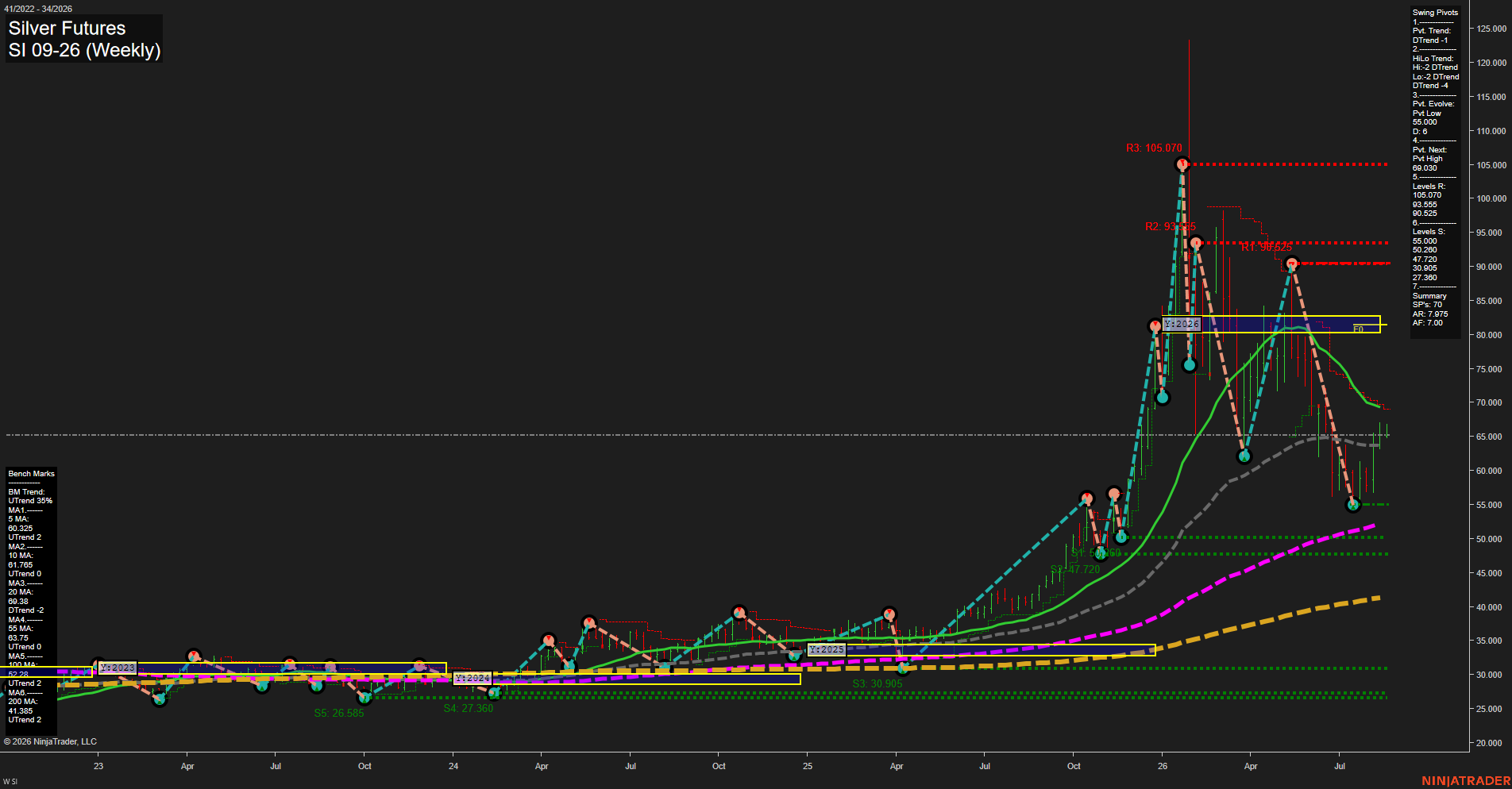 SI Silver Futures Weekly Chart Analysis: 2026-Aug-18 07:09 CT