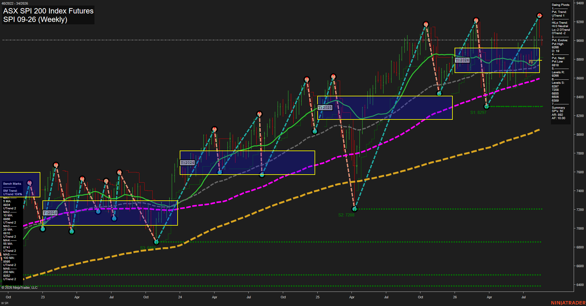 SPI ASX SPI 200 Index Futures Weekly Chart Analysis: 2026-Aug-18 07:09 CT