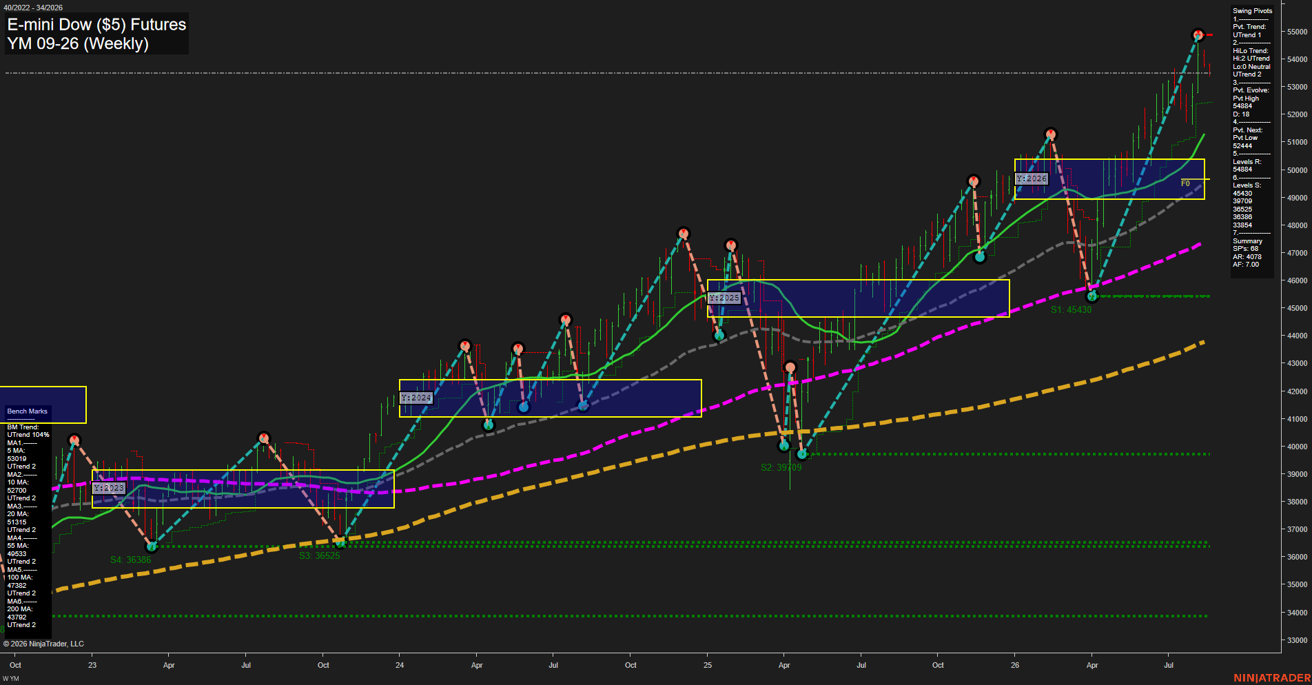 YM E-mini Dow ($5) Futures Weekly Chart Analysis: 2026-Aug-18 07:11 CT
