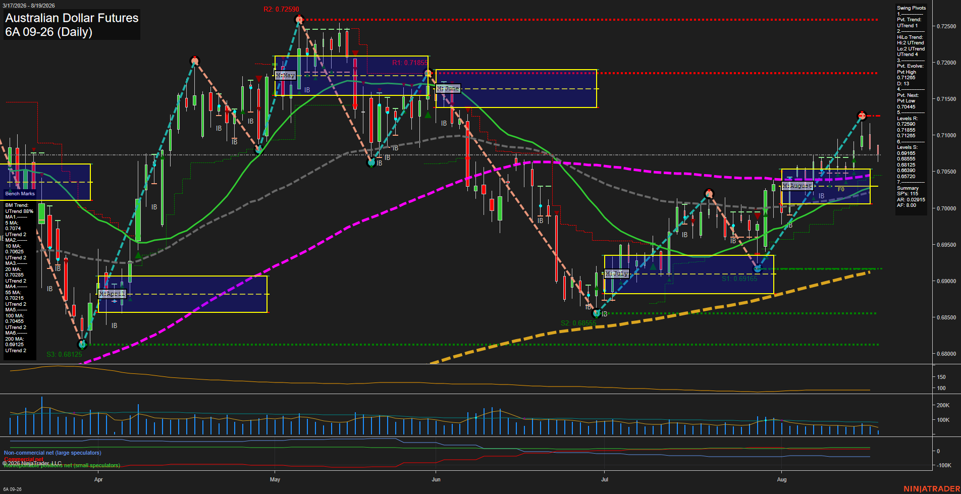 6A Australian Dollar Futures Daily Chart Analysis: 2026-Aug-19 07:00 CT