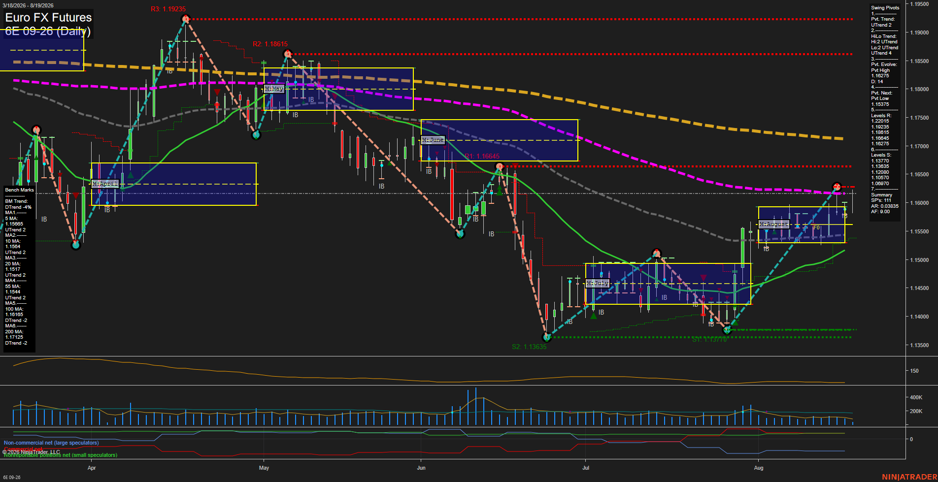 6E Euro FX Futures Daily Chart Analysis: 2026-Aug-19 07:00 CT