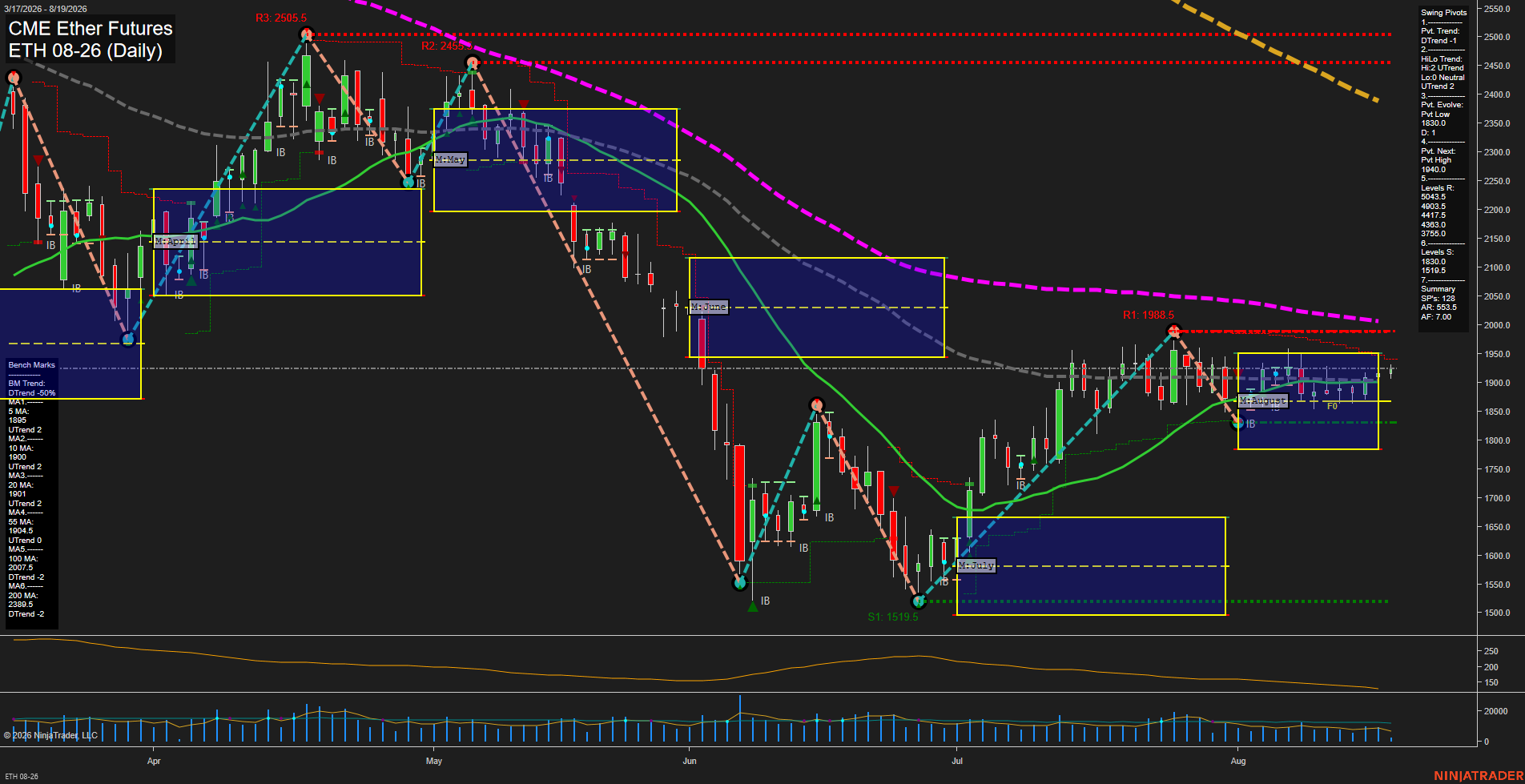ETH CME Ether Futures Daily Chart Analysis: 2026-Aug-19 07:04 CT