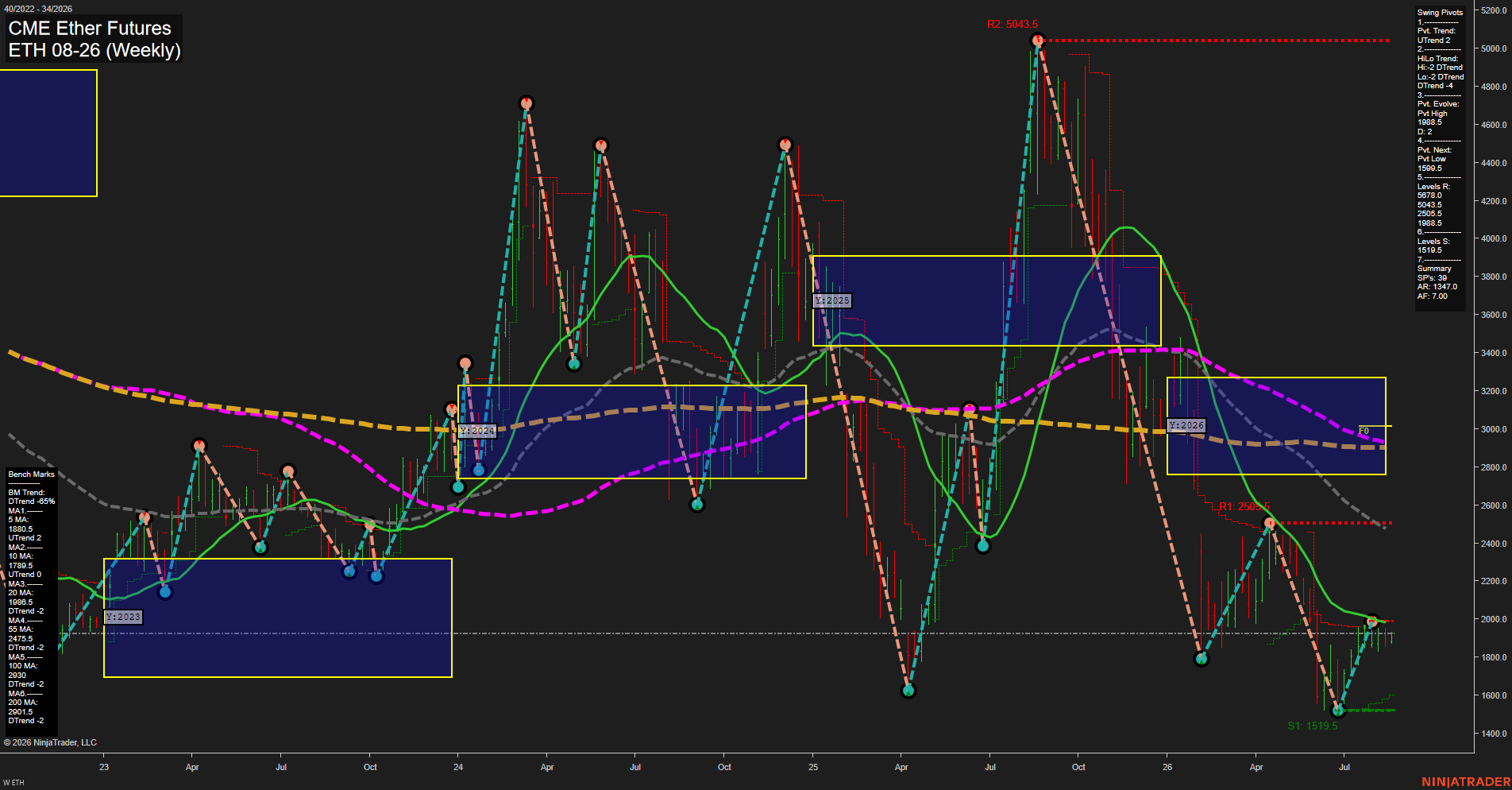 ETH CME Ether Futures Weekly Chart Analysis: 2026-Aug-19 07:04 CT
