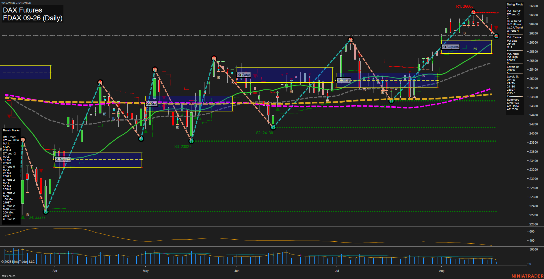 FDAX DAX Futures Daily Chart Analysis: 2026-Aug-19 07:04 CT
