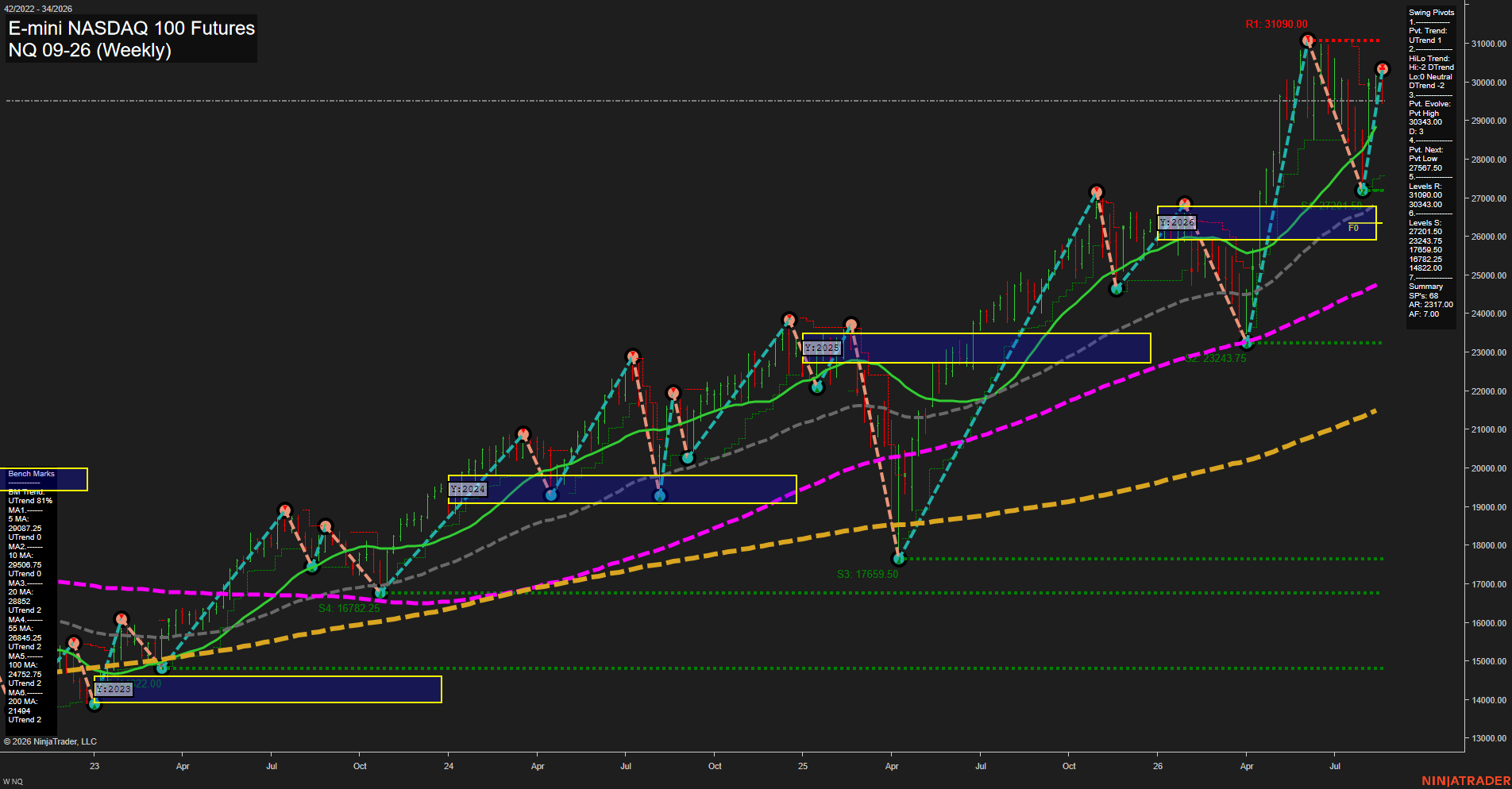 NQ E-mini NASDAQ 100 Futures Weekly Chart Analysis: 2026-Aug-19 07:07 CT