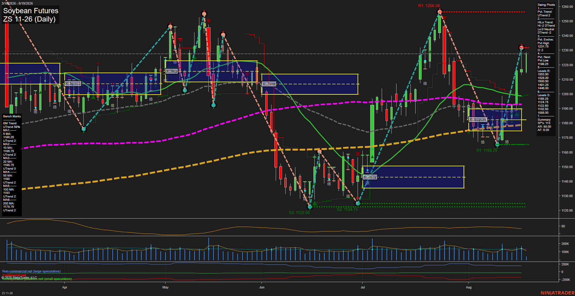 ZS Soybean Futures Daily Chart Analysis: 2026-Aug-19 07:13 CT