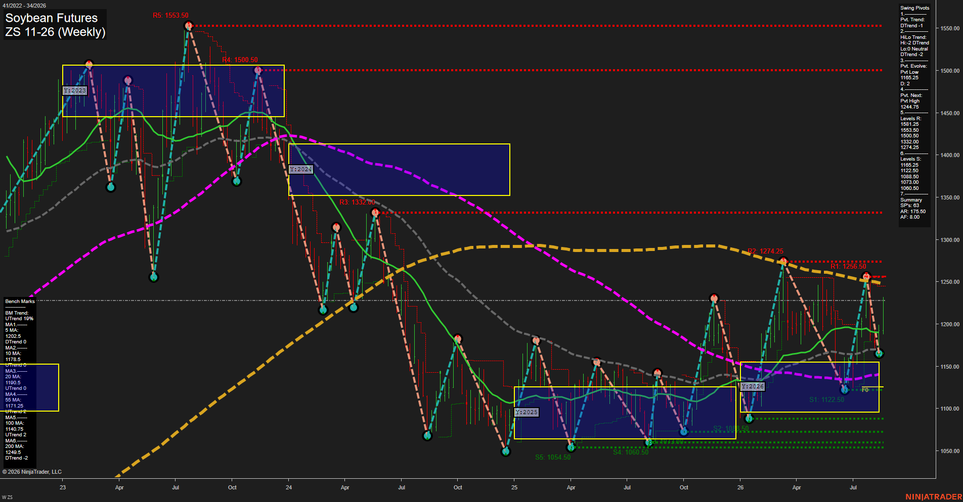 ZS Soybean Futures Weekly Chart Analysis: 2026-Aug-19 07:13 CT