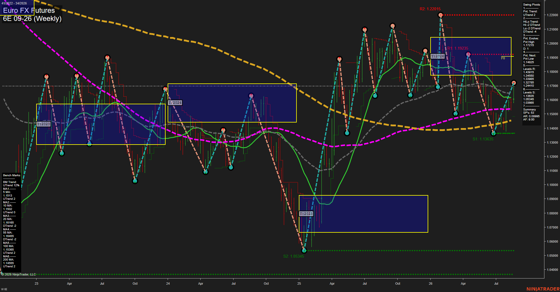 6E Euro FX Futures Weekly Chart Analysis: 2026-Aug-20 07:01 CT