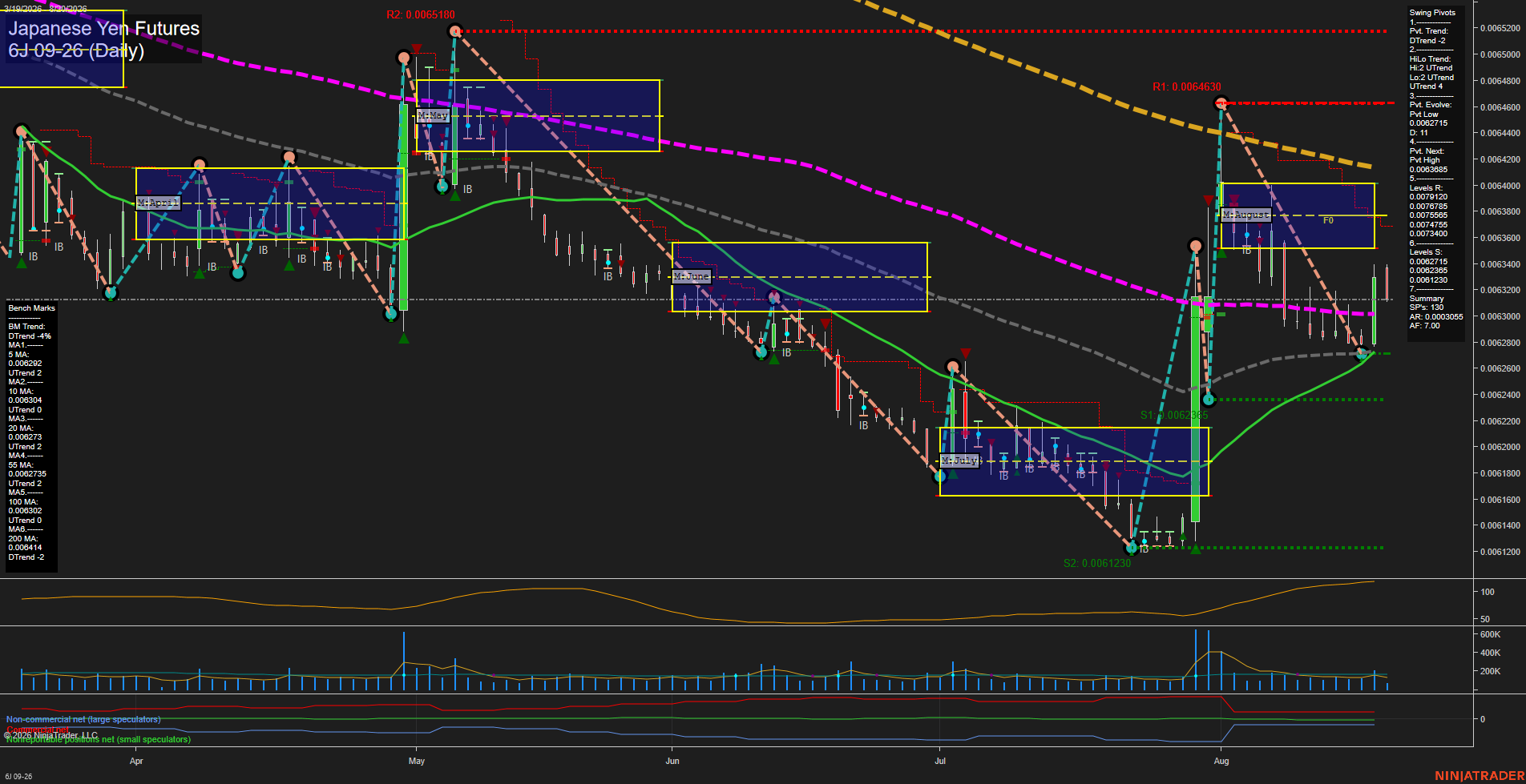 6J Japanese Yen Futures Daily Chart Analysis: 2026-Aug-20 07:01 CT
