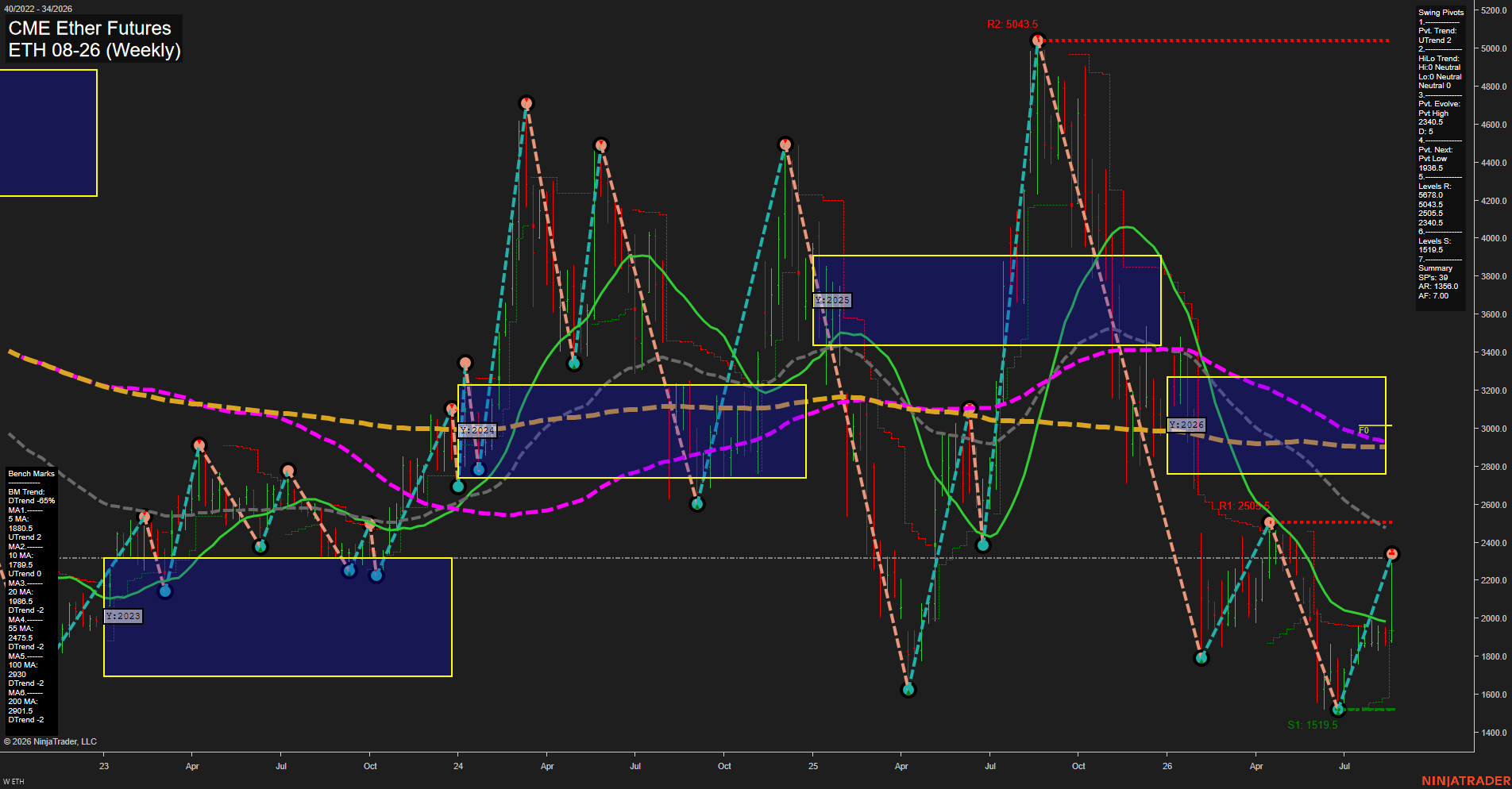 ETH CME Ether Futures Weekly Chart Analysis: 2026-Aug-20 07:04 CT