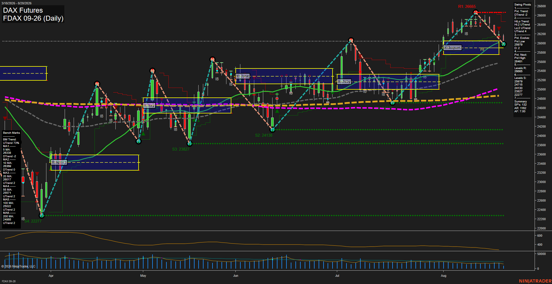 FDAX DAX Futures Daily Chart Analysis: 2026-Aug-20 07:04 CT