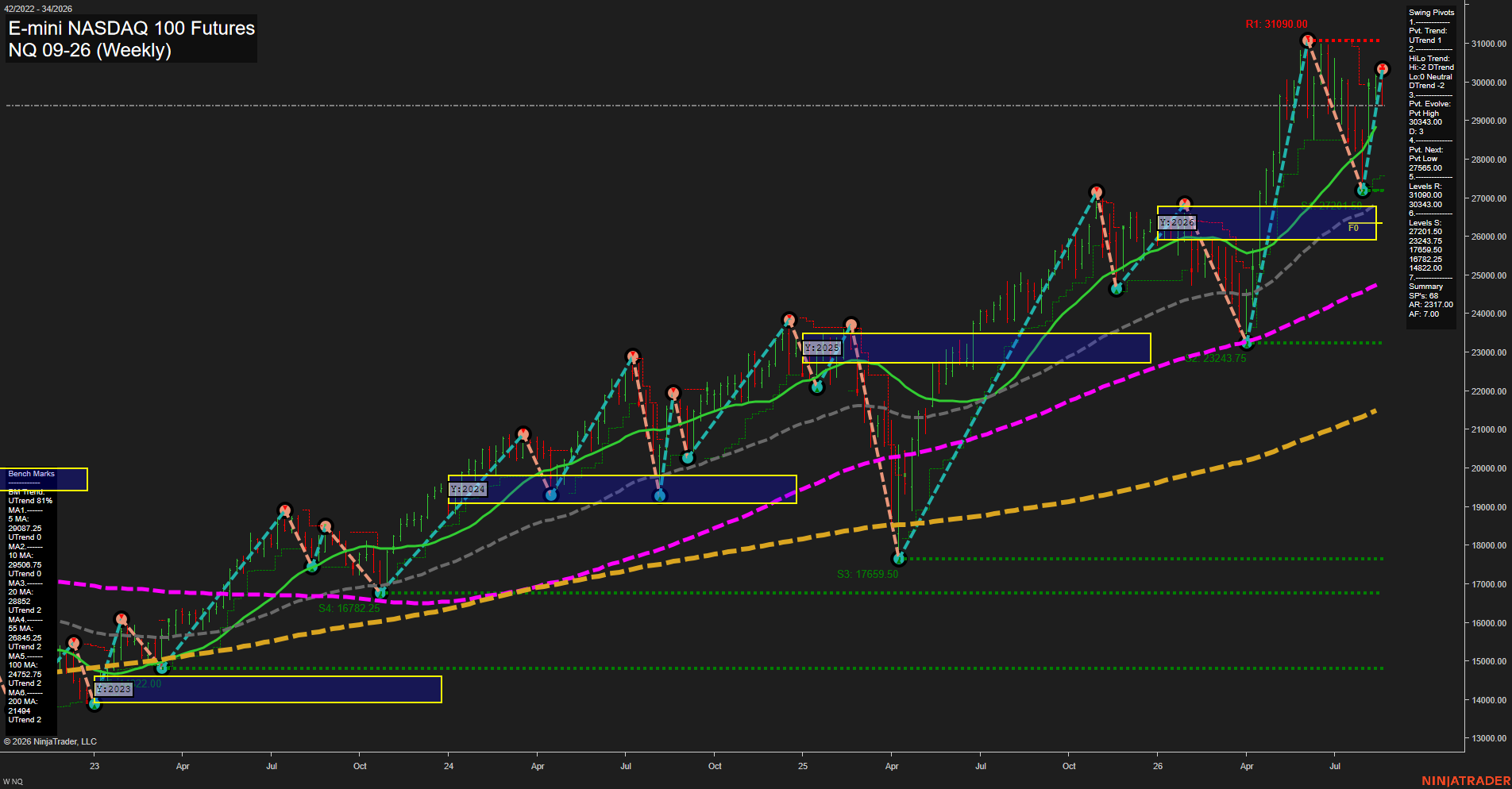 NQ E-mini NASDAQ 100 Futures Weekly Chart Analysis: 2026-Aug-20 07:08 CT