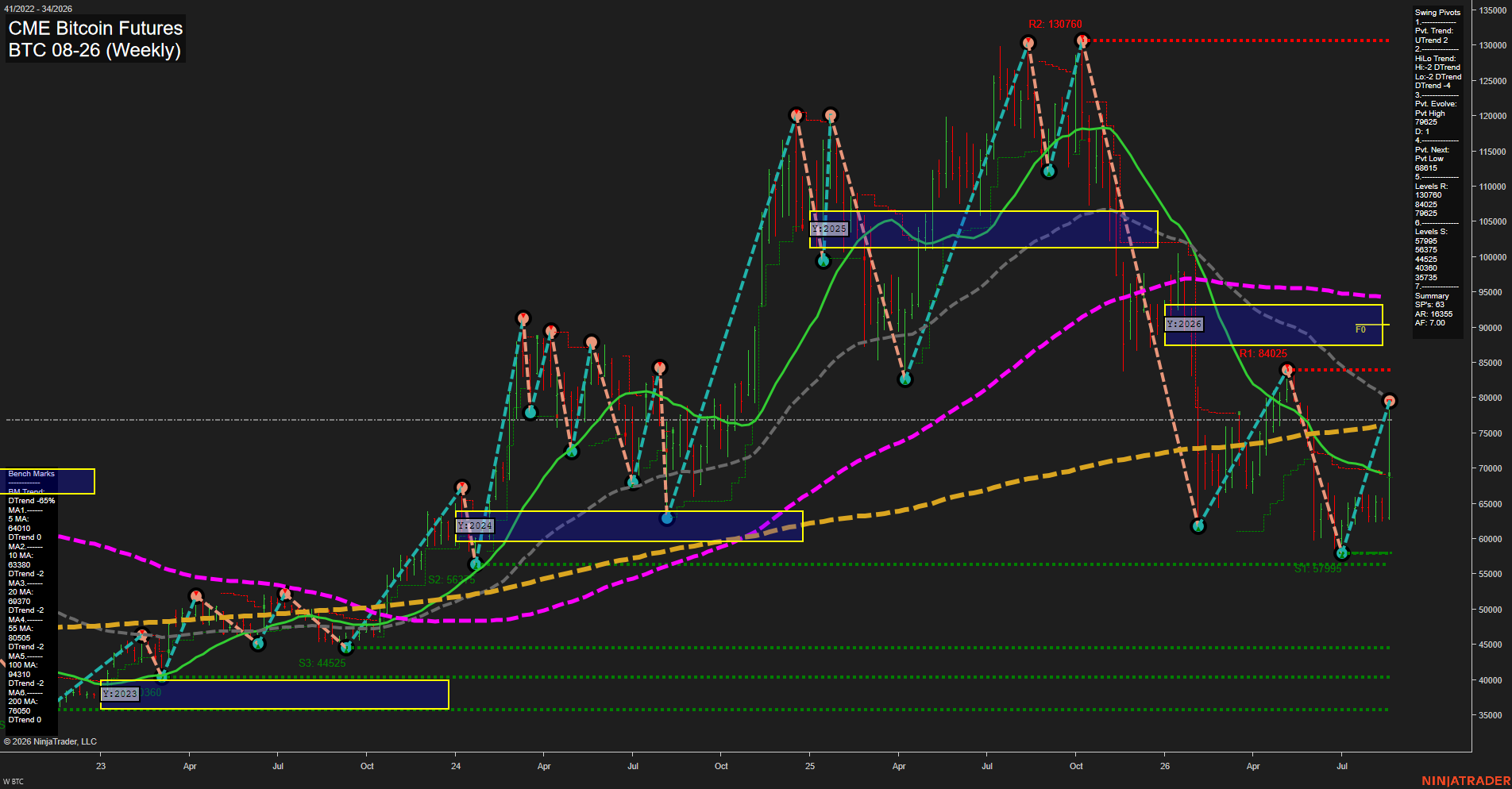 BTC CME Bitcoin Futures Weekly Chart Analysis: 2026-Aug-21 07:02 CT