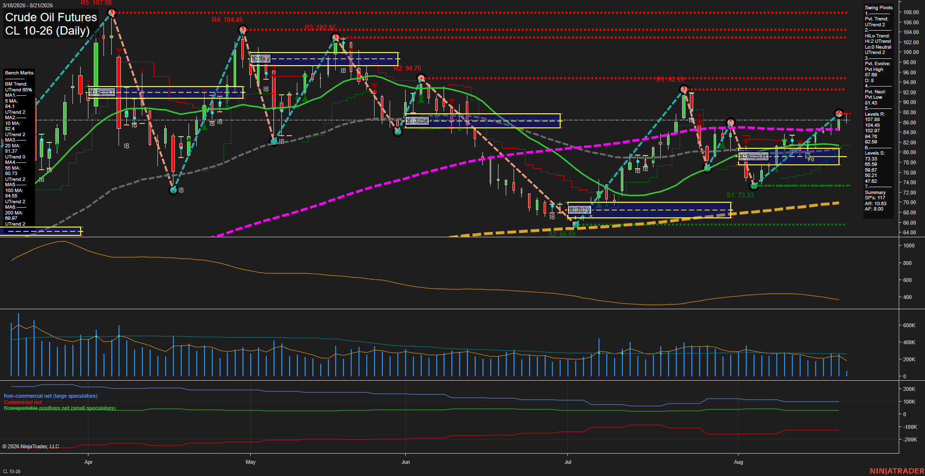 CL Daily Chart Analysis: 2026-08-21 CT CL Daily Chart Analysis: 2026-08-21 CT