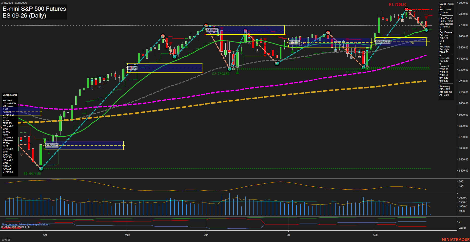 ES Daily Chart Analysis: 2026-08-21 CT ES Daily Chart Analysis: 2026-08-21 CT