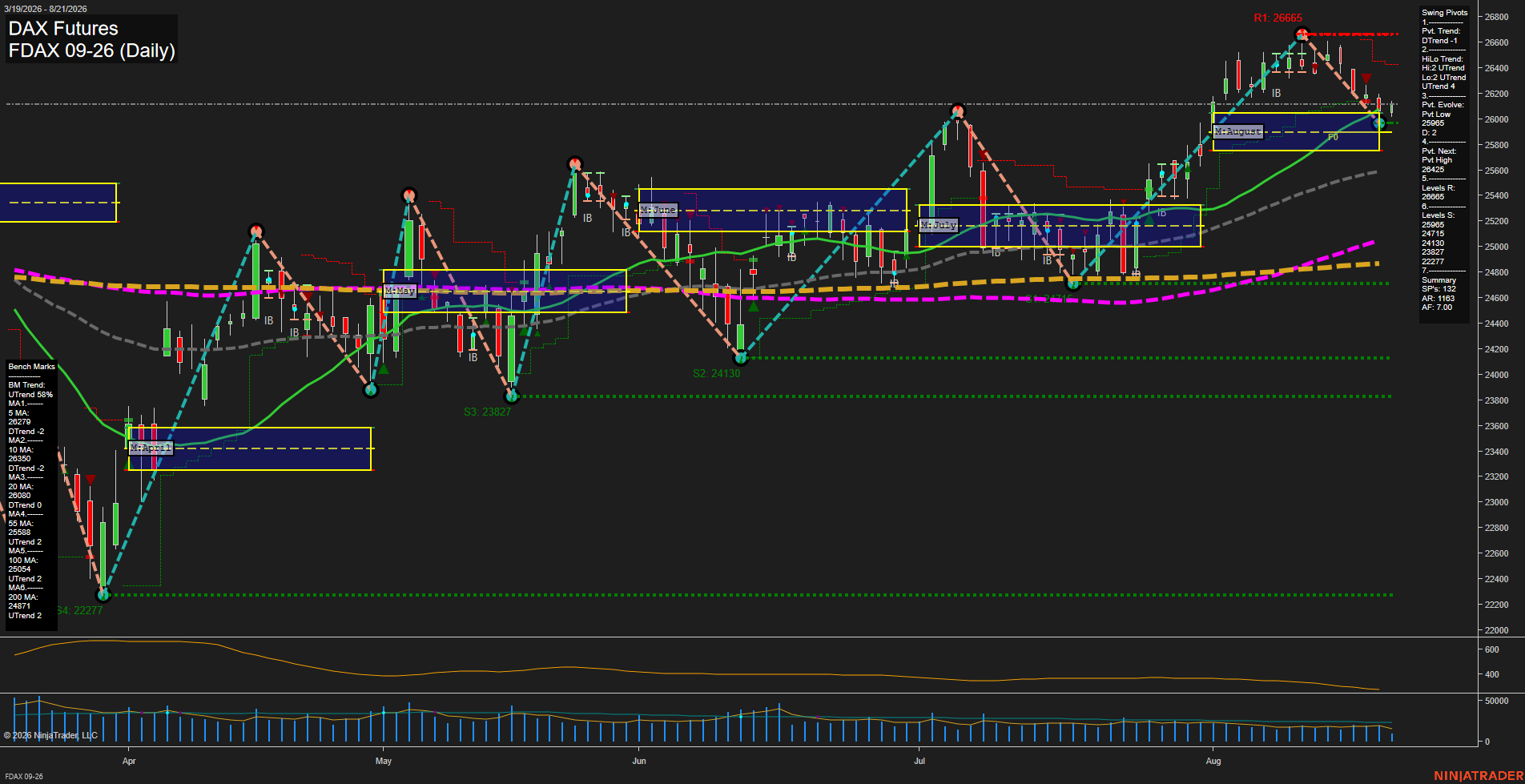 FDAX DAX Futures Daily Chart Analysis: 2026-Aug-21 07:04 CT