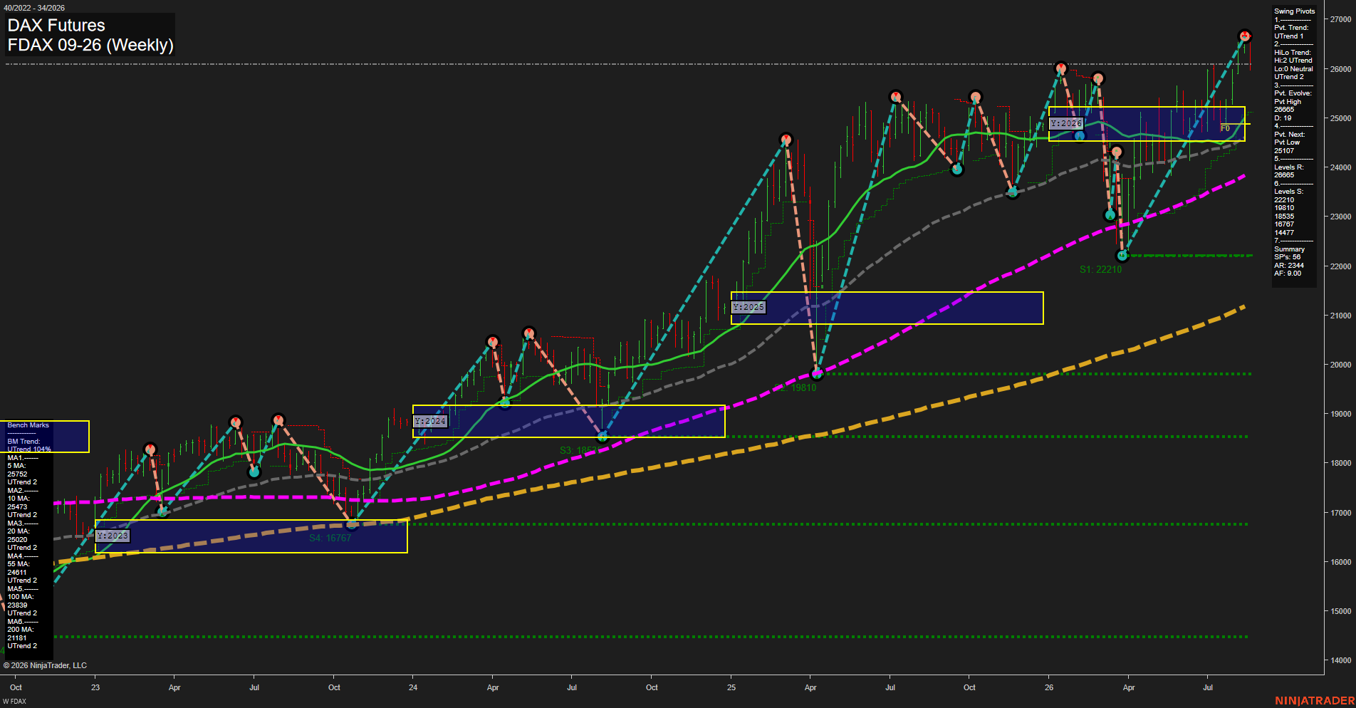 FDAX DAX Futures Weekly Chart Analysis: 2026-Aug-21 07:05 CT