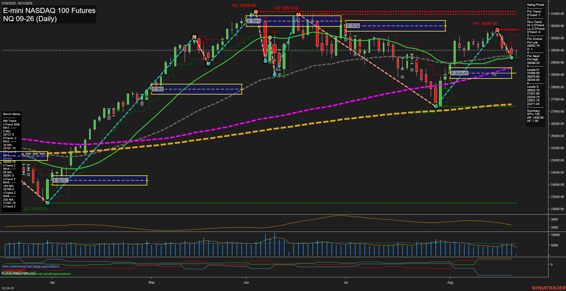 NQ Daily Chart Analysis: 2026-08-21 CT NQ Daily Chart Analysis: 2026-08-21 CT